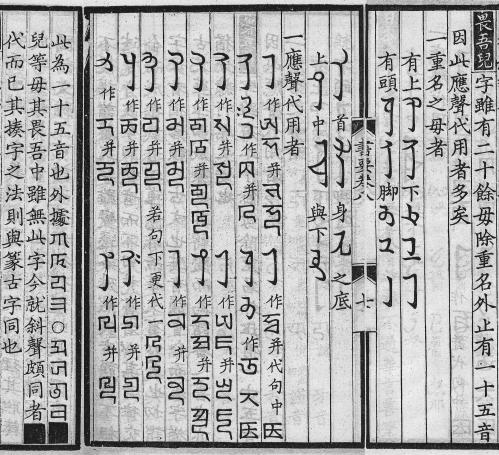 "Shushi Huiyao" vol. 8 folios 7a-8a