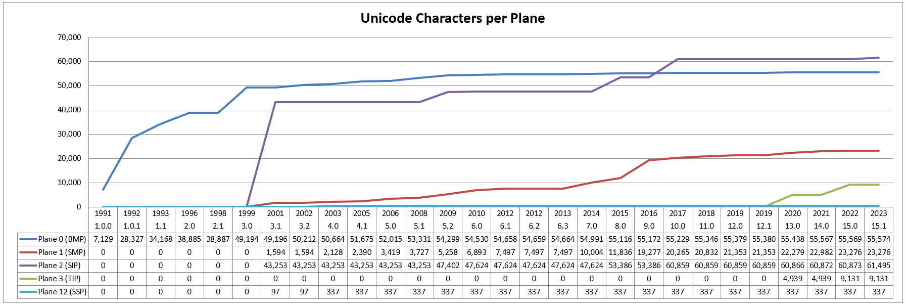 Unicode Character Chart