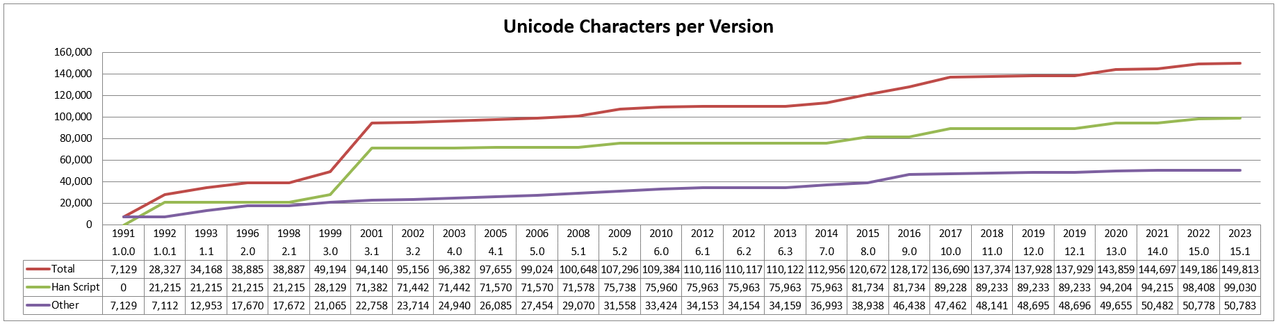 Unicode Character Chart