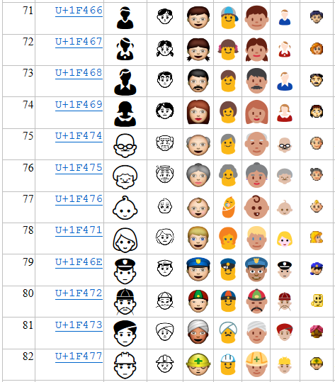 Unicode Emoji Chart