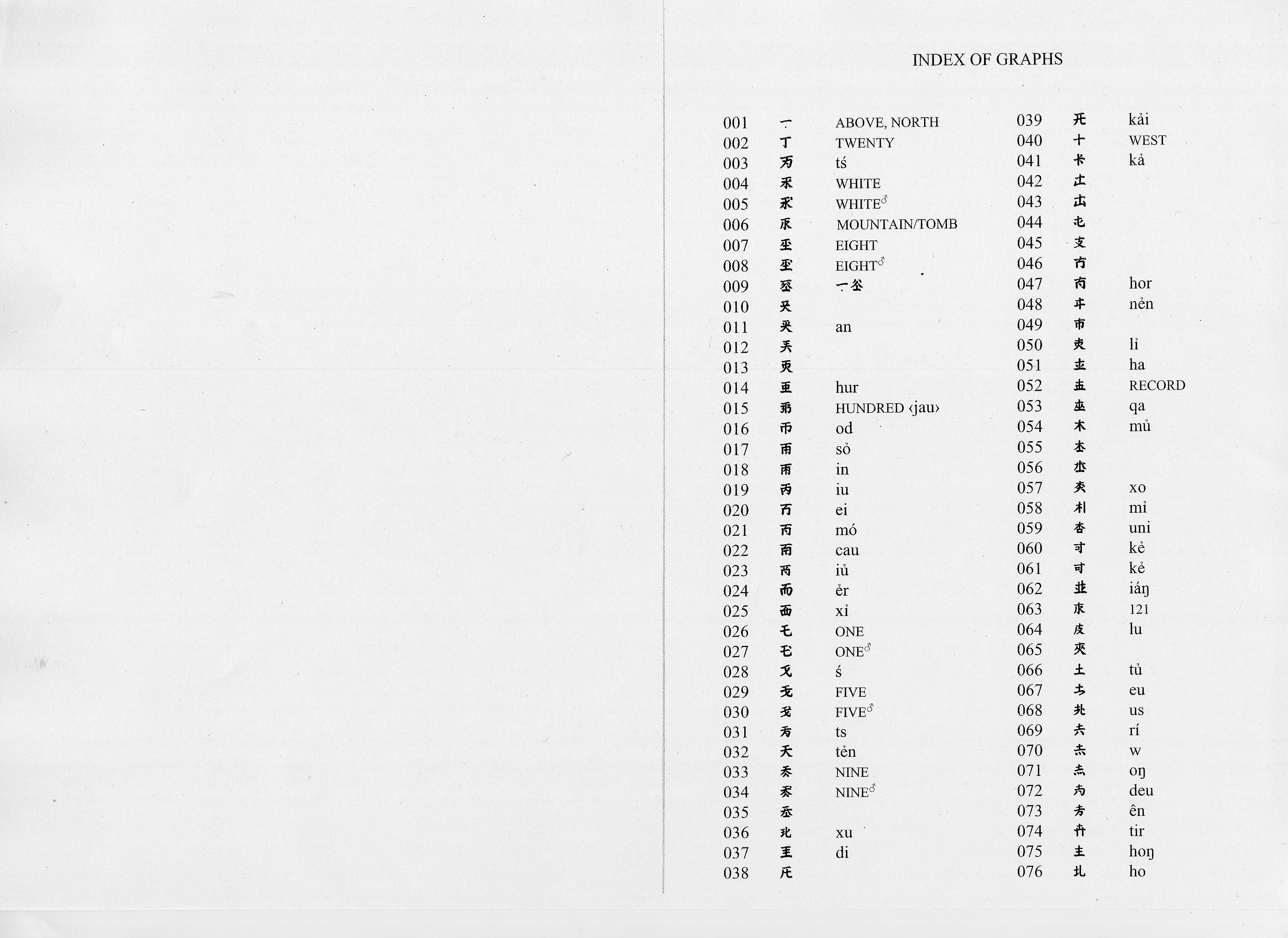 List Of Khitan Small Script Characters In Kane 09