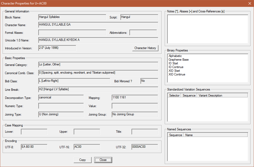 Character Properties dialog box