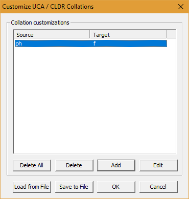 BabelPad Customize UCA /CLDR Collations dialog box