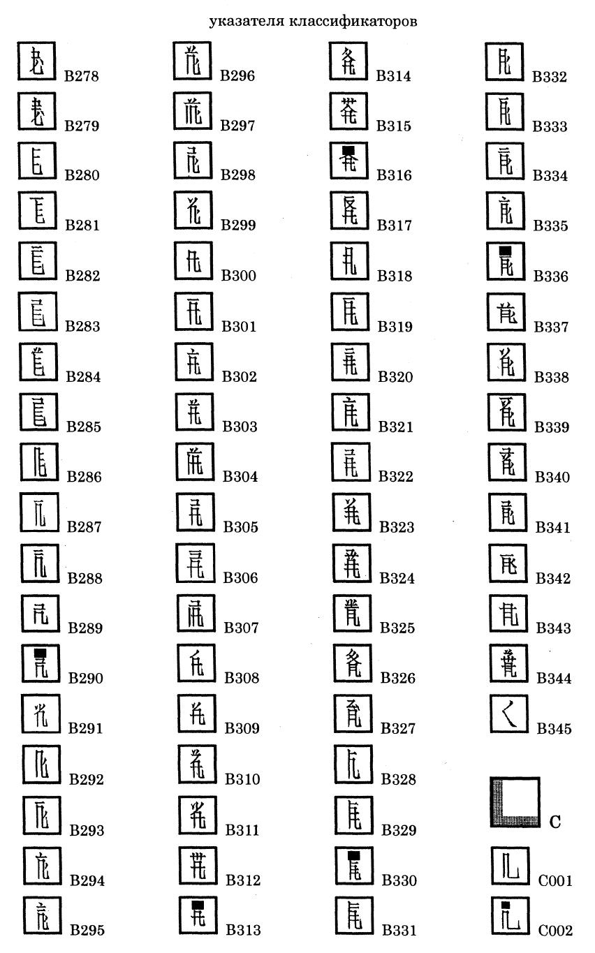 E. I. Kychanov, "Tangut-Russian-English-Chinese Dictionary" (2006) page 6