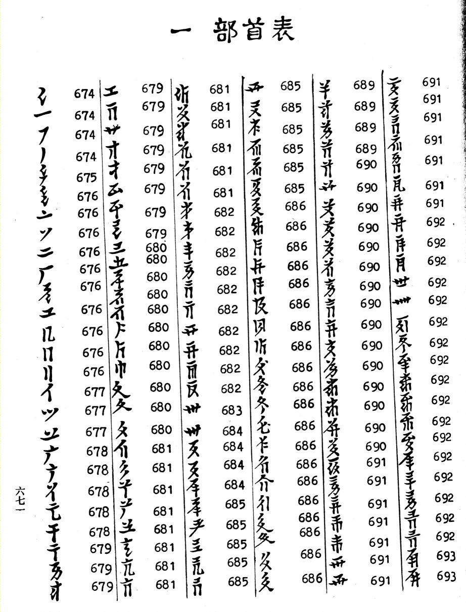 Shi Jinbo et al., "Wenhai Yanjiu" (1983) page 671