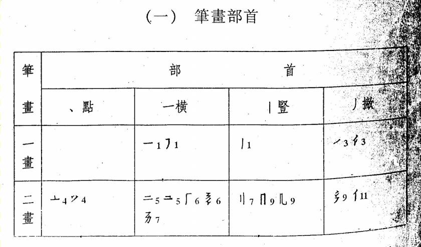 Li Fanwen, "Xia-Han Zidian" (1997) page 1088