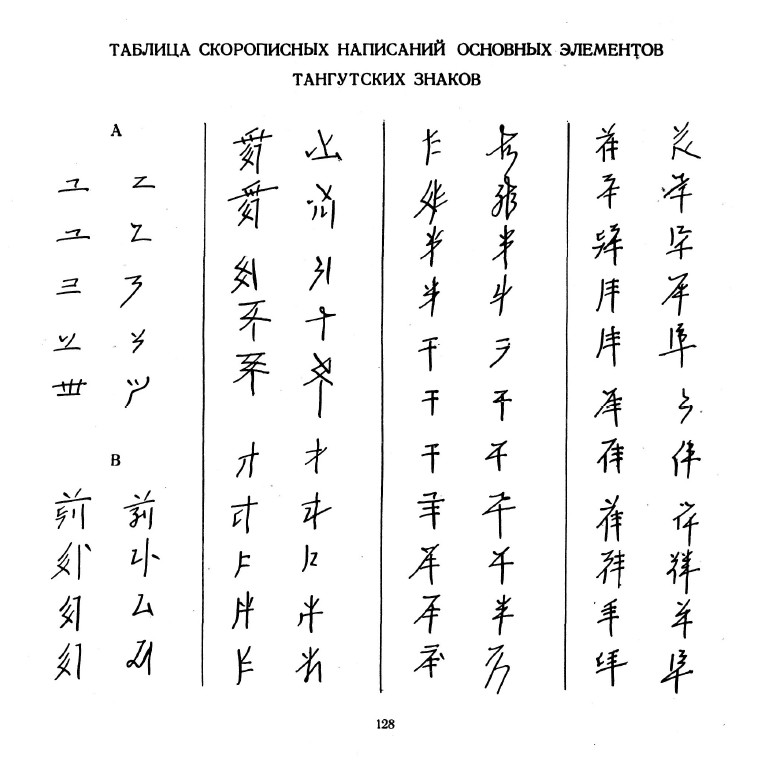 "Китайская классика в тангутском переводе" (1966) page 128